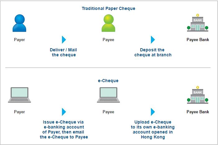 Comparison between e-Cheque and Traditional Paper Cheque screenshot